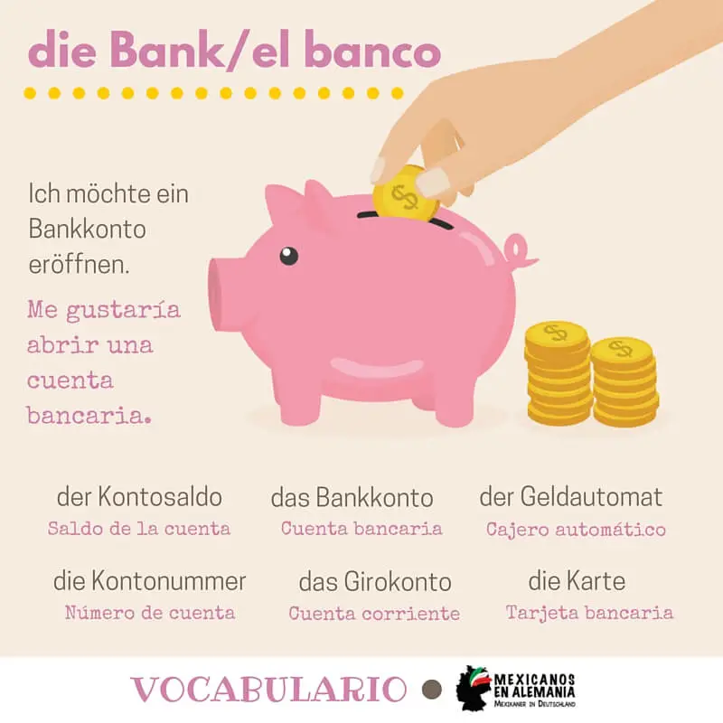 Vocabulario en alemán: Dinero y Banco