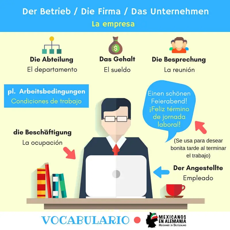 Vocabulario en alemán: la empresa