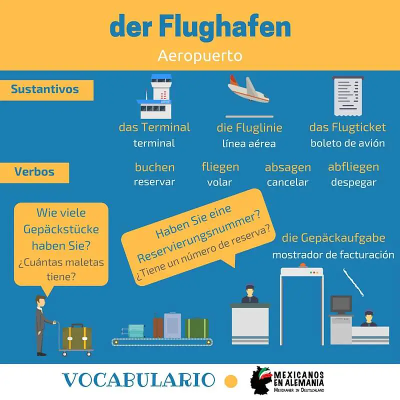 Vocabulario para el Aeropuerto en alemán: Del Check-in al Despegue