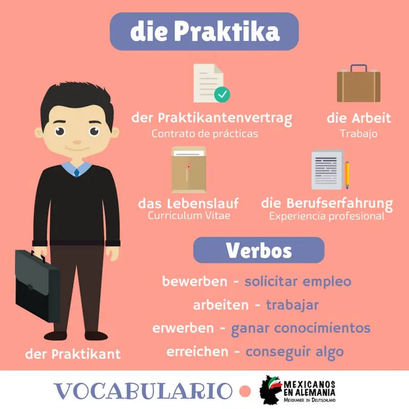 Vocabulario en alemán: prácticas profesionales