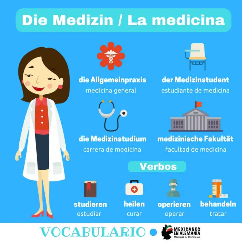 Vocabulario en Alemán para Estudiar Medicina
