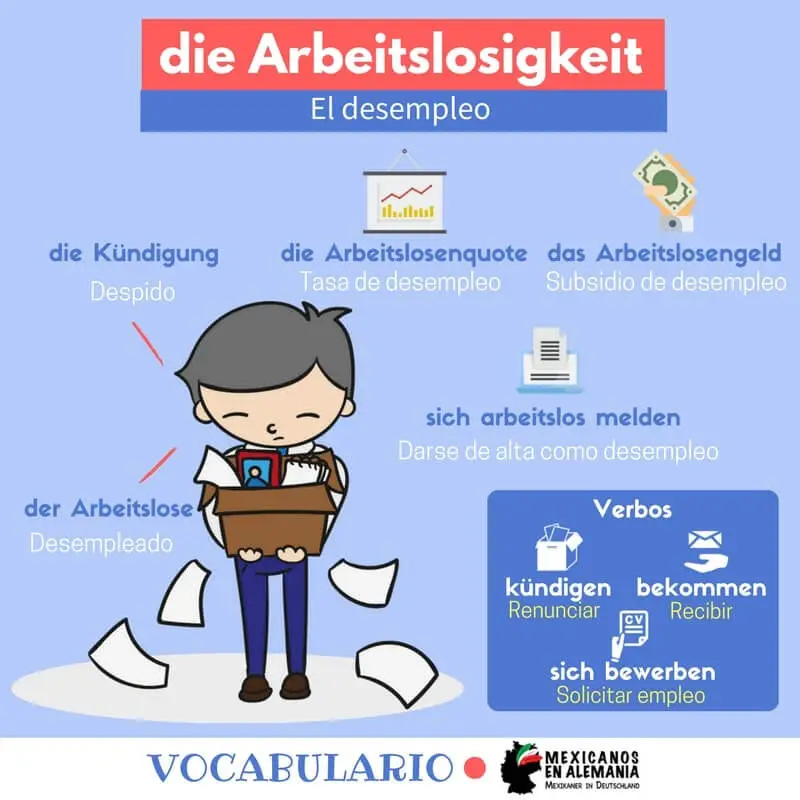 Vocabulario en alemán – el desempleo