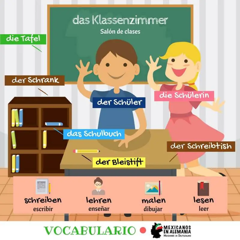 Vocabulario alemán: la escuela