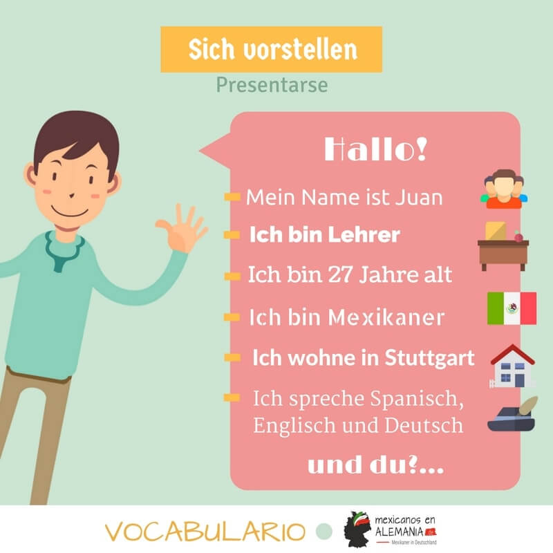 Vocabulario en alemán – la presentación