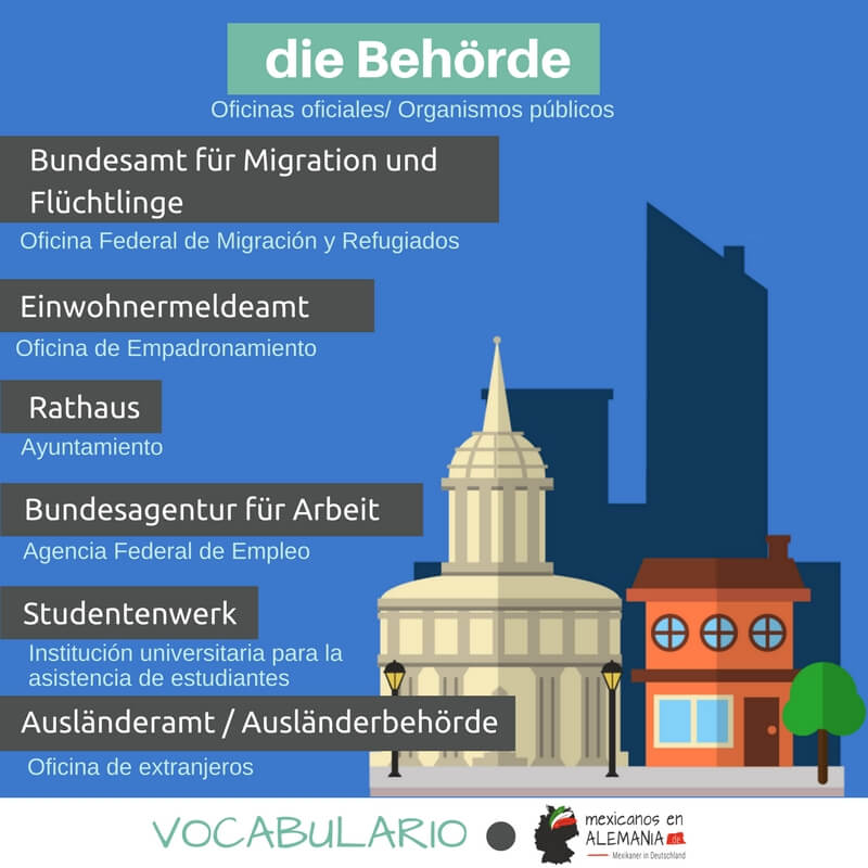 Vocabulario en alemán – organismos oficiales