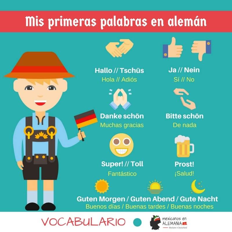 Vocabulario en alemán – primeras palabras en alemán