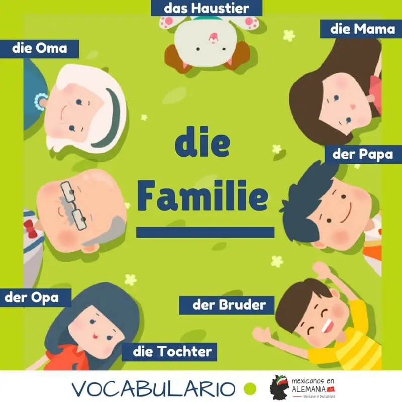 Vocabulario en alemán – la familia