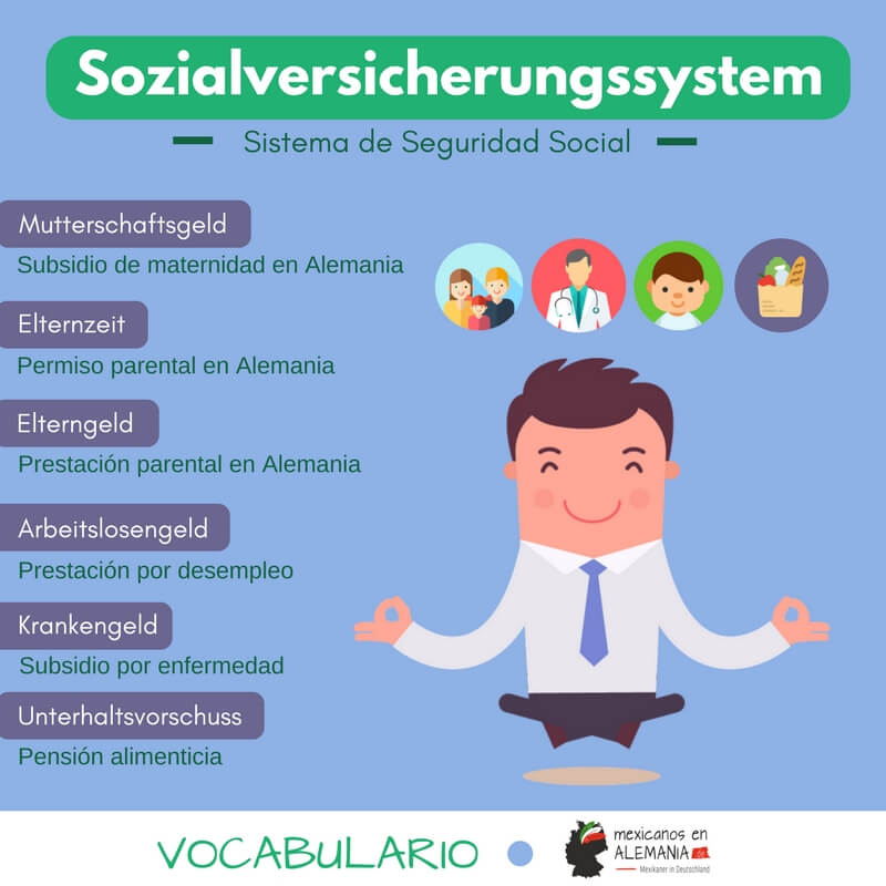 Vocabulario en alemán – sistema de seguridad social